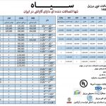لیست قیمت اتصالات توپی 29 آبان 1400