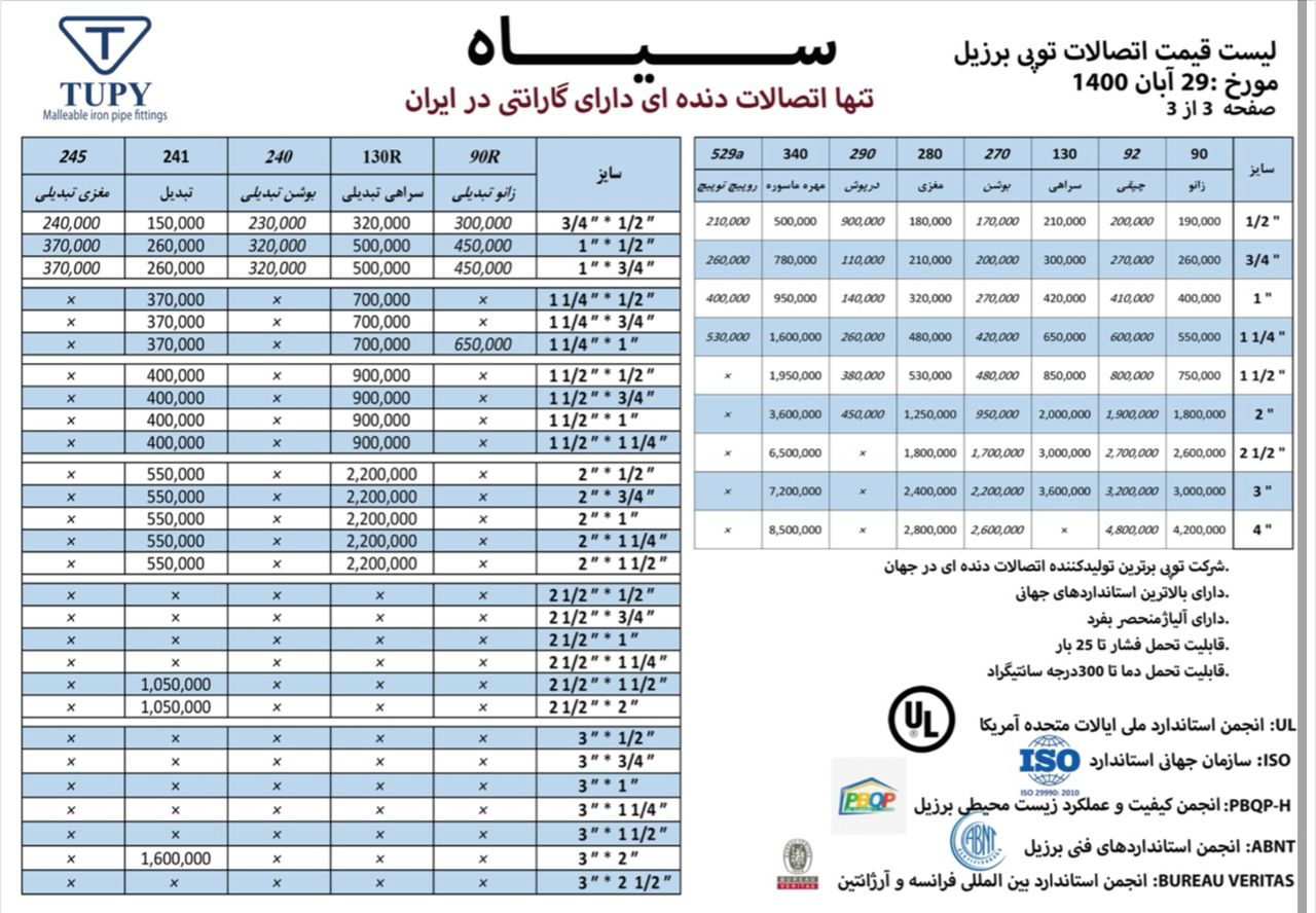 لیست قیمت اتصالات توپی 29 آبان 1400