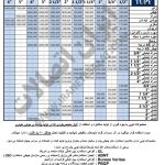 لیست قیمت اتصالات توپی 1400/06/09